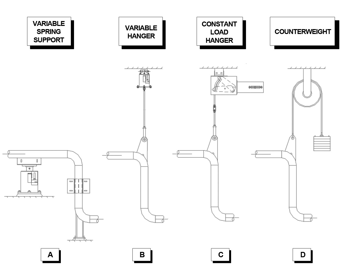 Engineered spring supports configurations