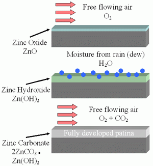 Formation water insoluble